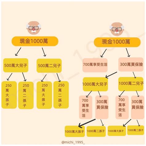 中國爺爺 美國爺爺 廣西簡稱